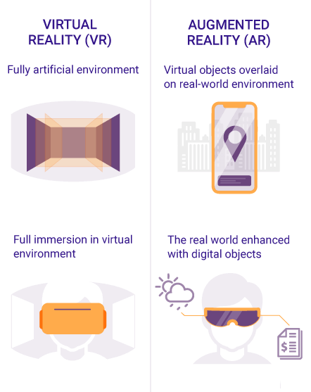 AR vs VR