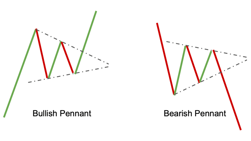 Pennant patterns