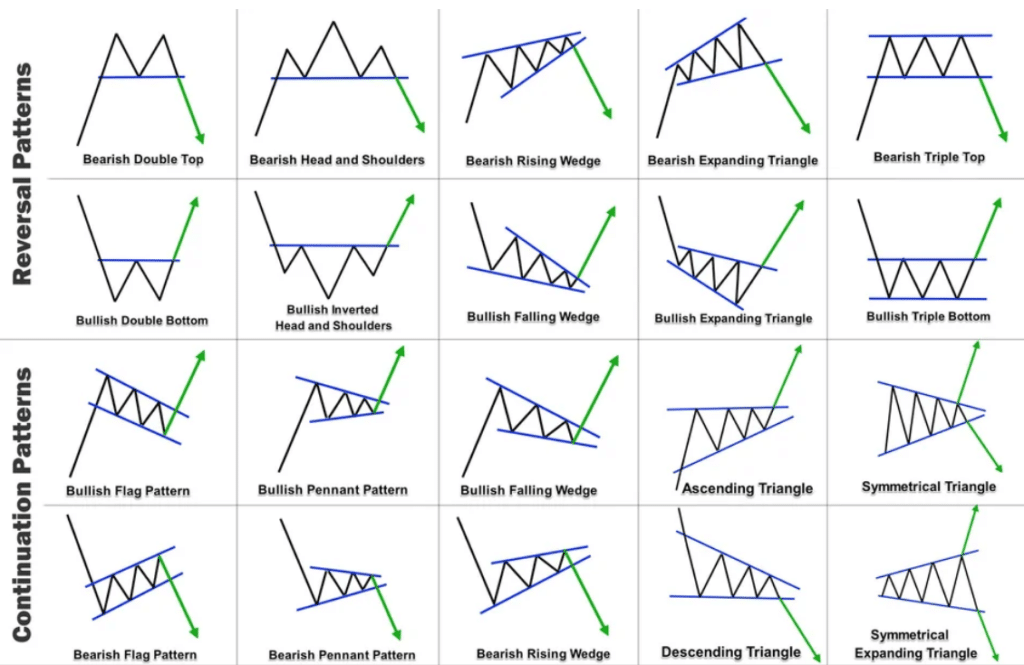 chart patterns