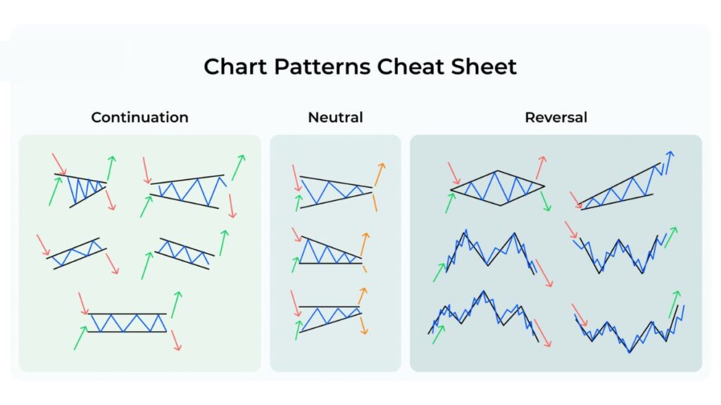 chat patterns