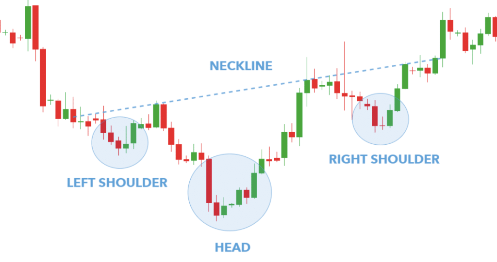 crypto chart