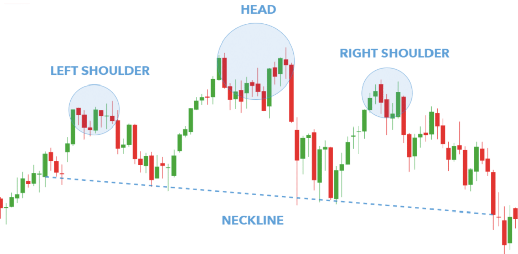 crypto pattern