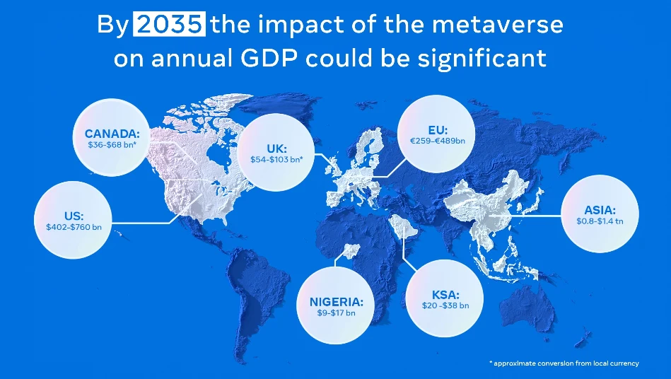 Meta GDP contribution