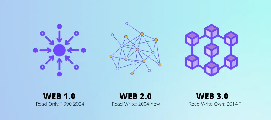 WEB3 WEB2.0 WEB1.0.png