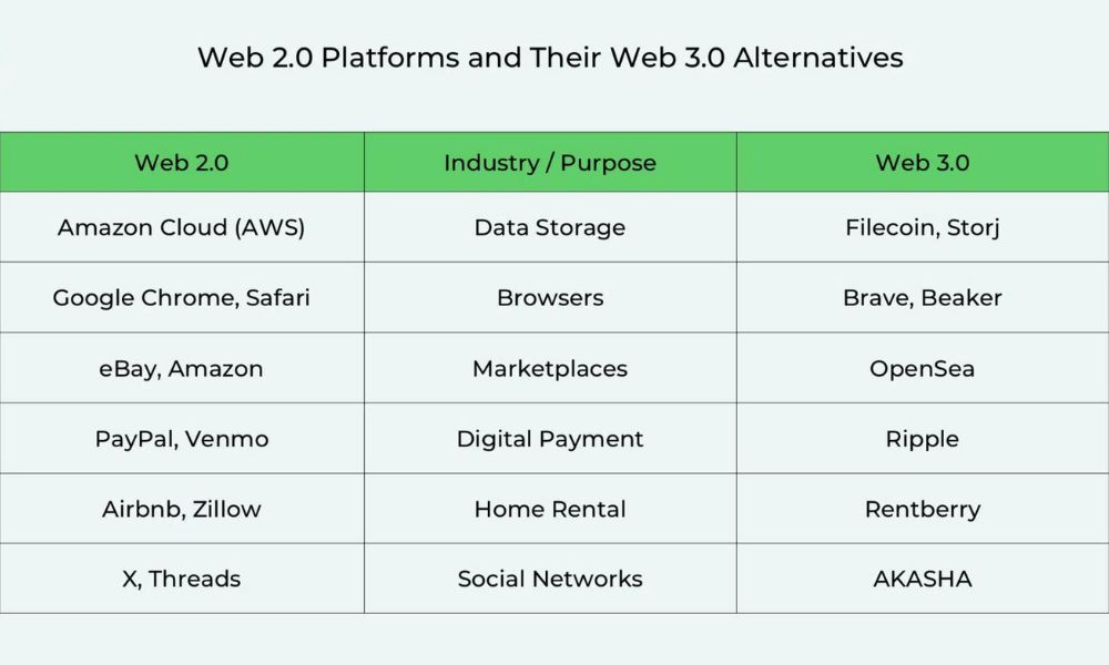 web3.0